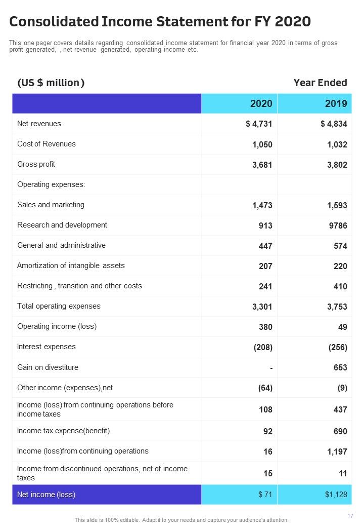 One Page Yearly Report For Internet Security Company One Pager Documents