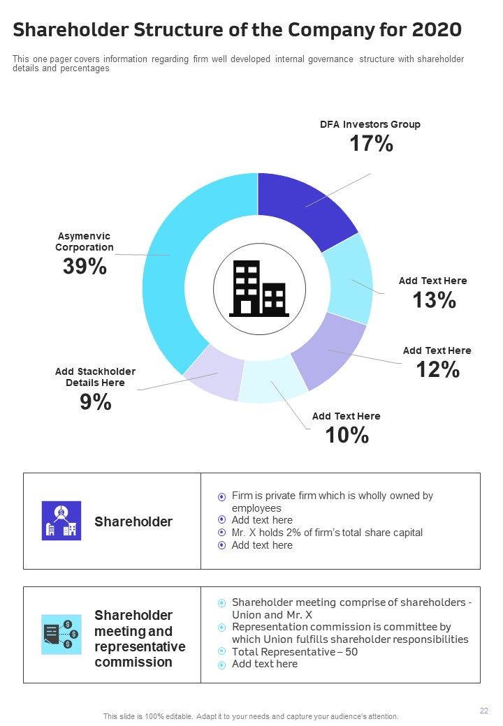 One Page Yearly Report For Internet Security Company One Pager Documents