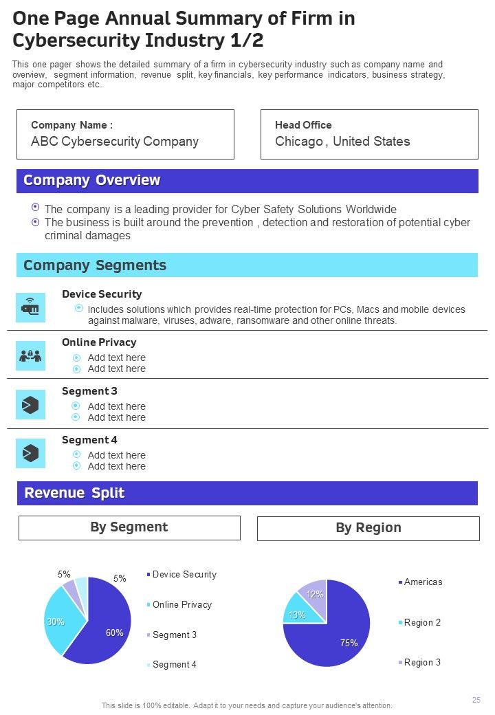 One Page Yearly Report For Internet Security Company One Pager Documents