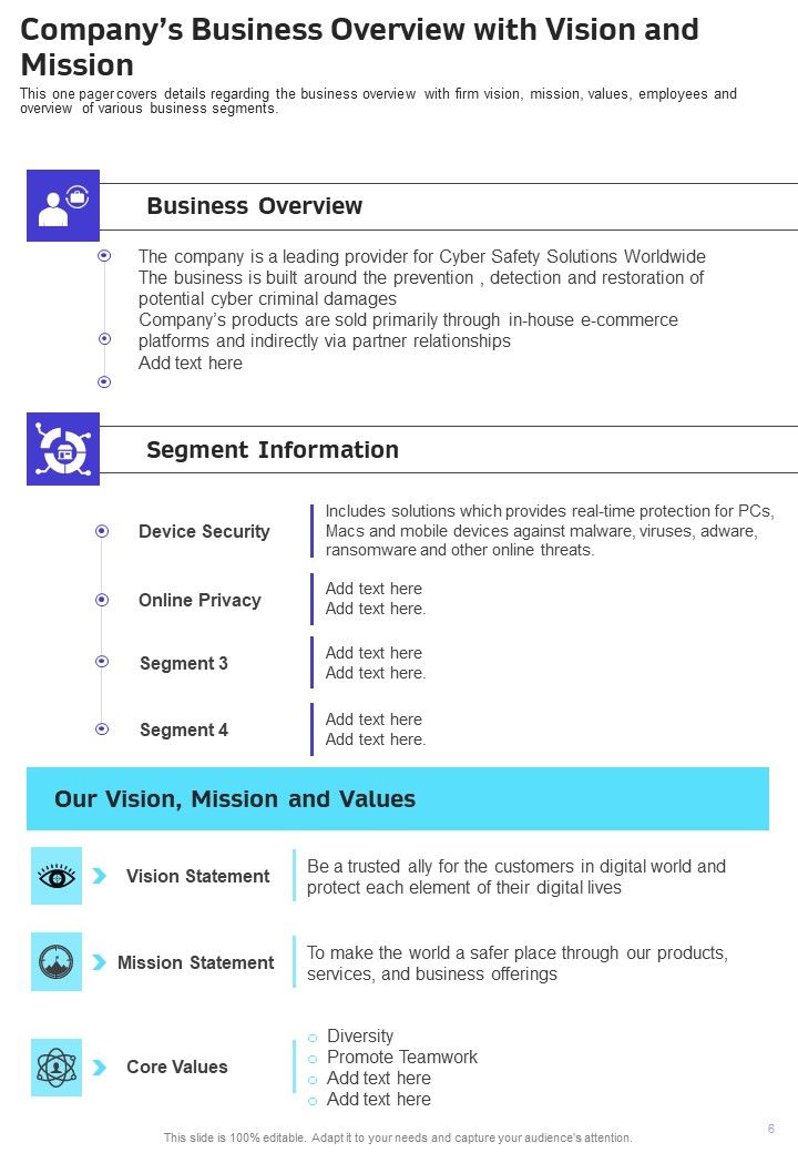 One Page Yearly Report For Internet Security Company One Pager Documents