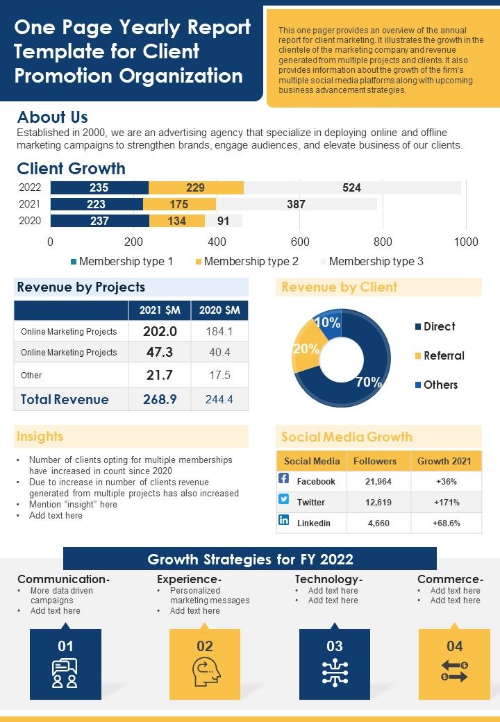 One Page Yearly Report Template For Client Promotion Organization PDF Document PPT Template Slide01