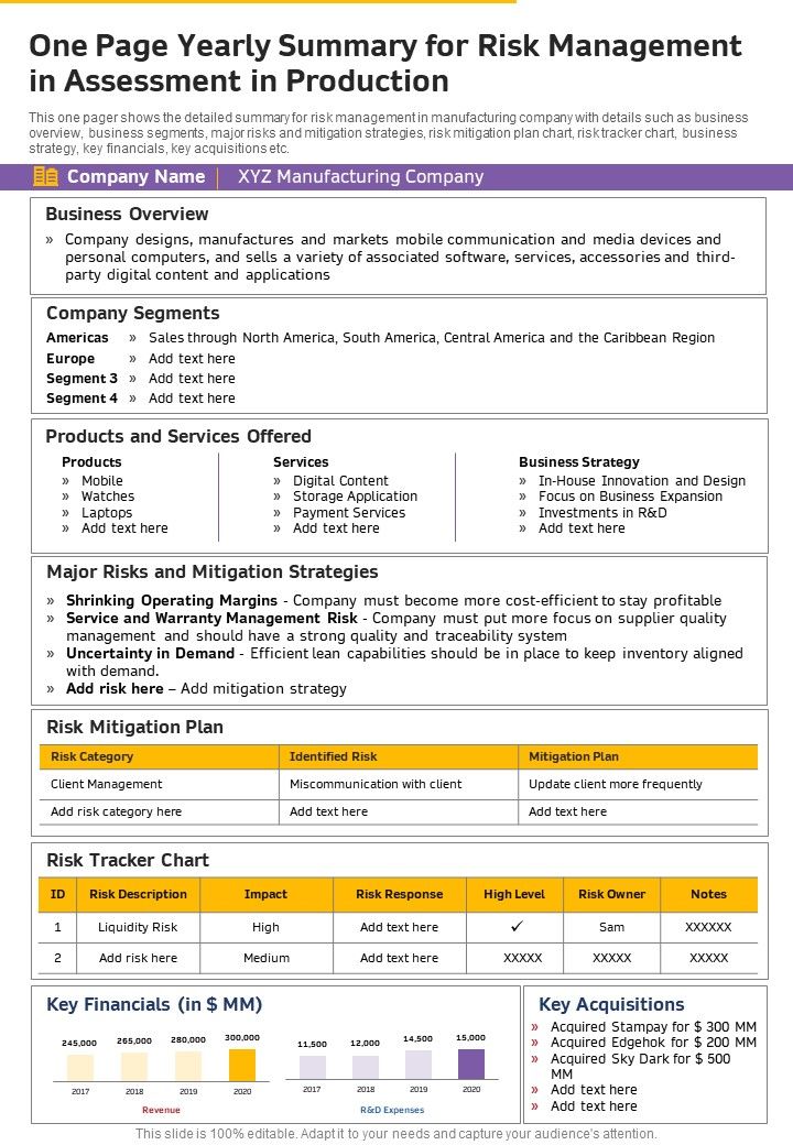One Page Yearly Summary For Risk Management In Assessment In Production One Pager Documents Slide01