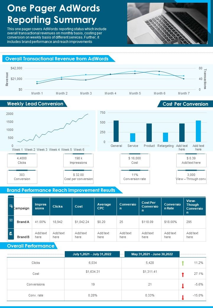 One Pager Adwords Reporting Summary PDF Document PPT Template Slide01