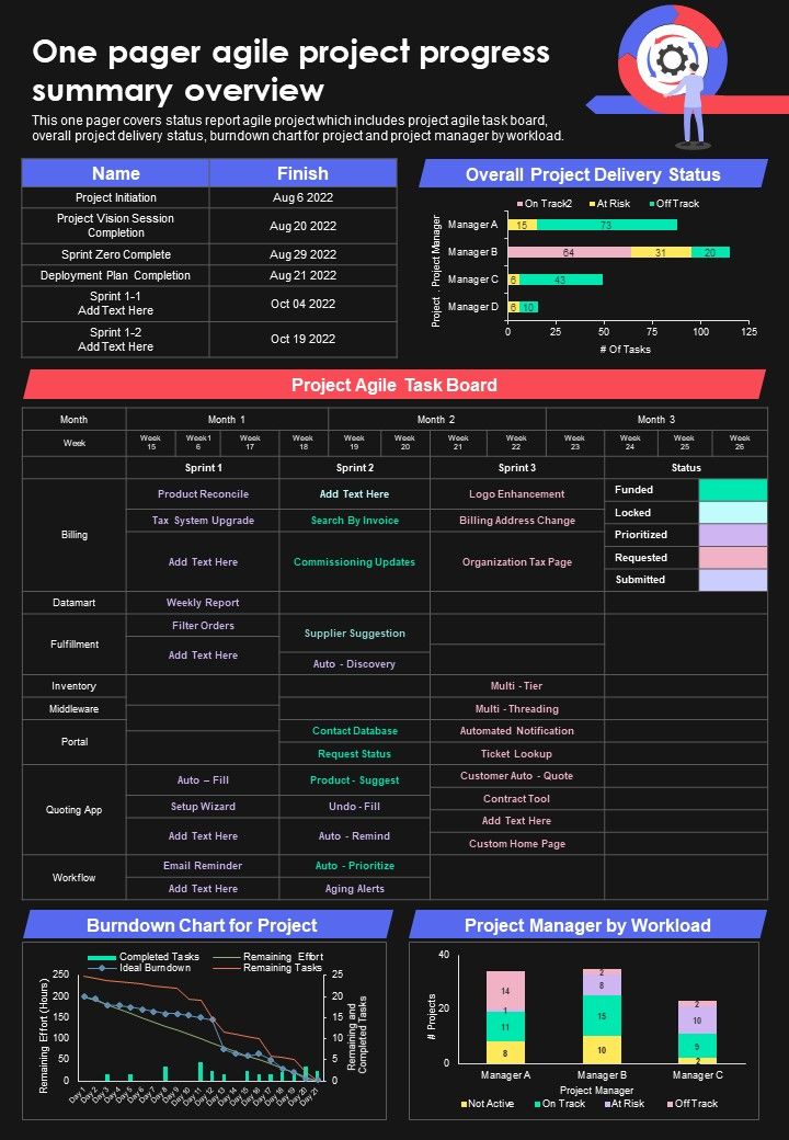 One Pager Agile Project Progress Summary Overview PDF Document PPT Template Slide01