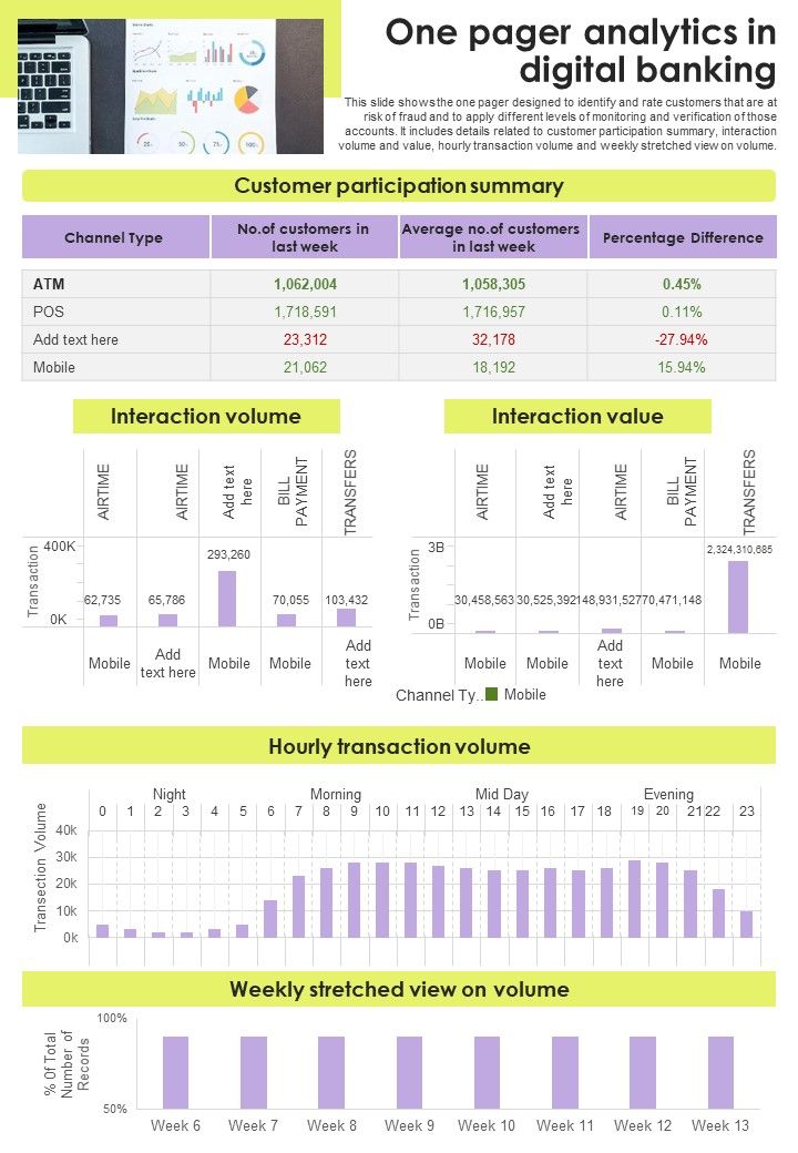 One Pager Analytics In Digital Banking PDF Document PPT Template Slide01