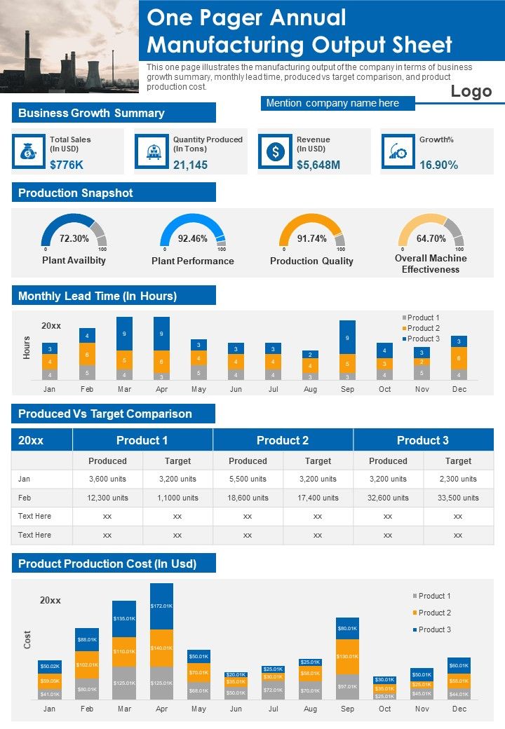 One Pager Annual Manufacturing Output Sheet PDF Document PPT Template Slide01