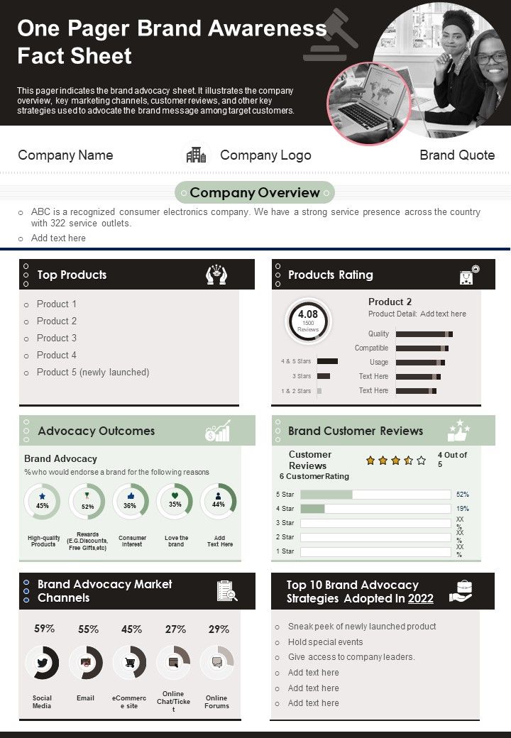One Pager Brand Awareness Fact Sheet PDF Document PPT Template Slide01