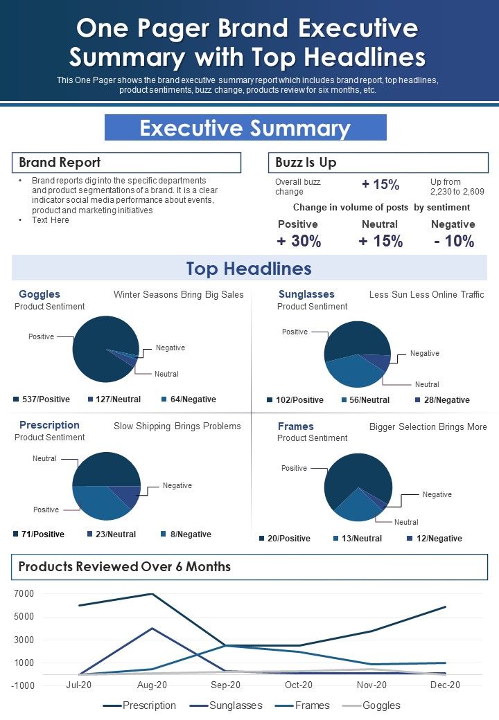 One Pager Brand Executive Summary With Top Headlines PDF Document PPT Template Slide01