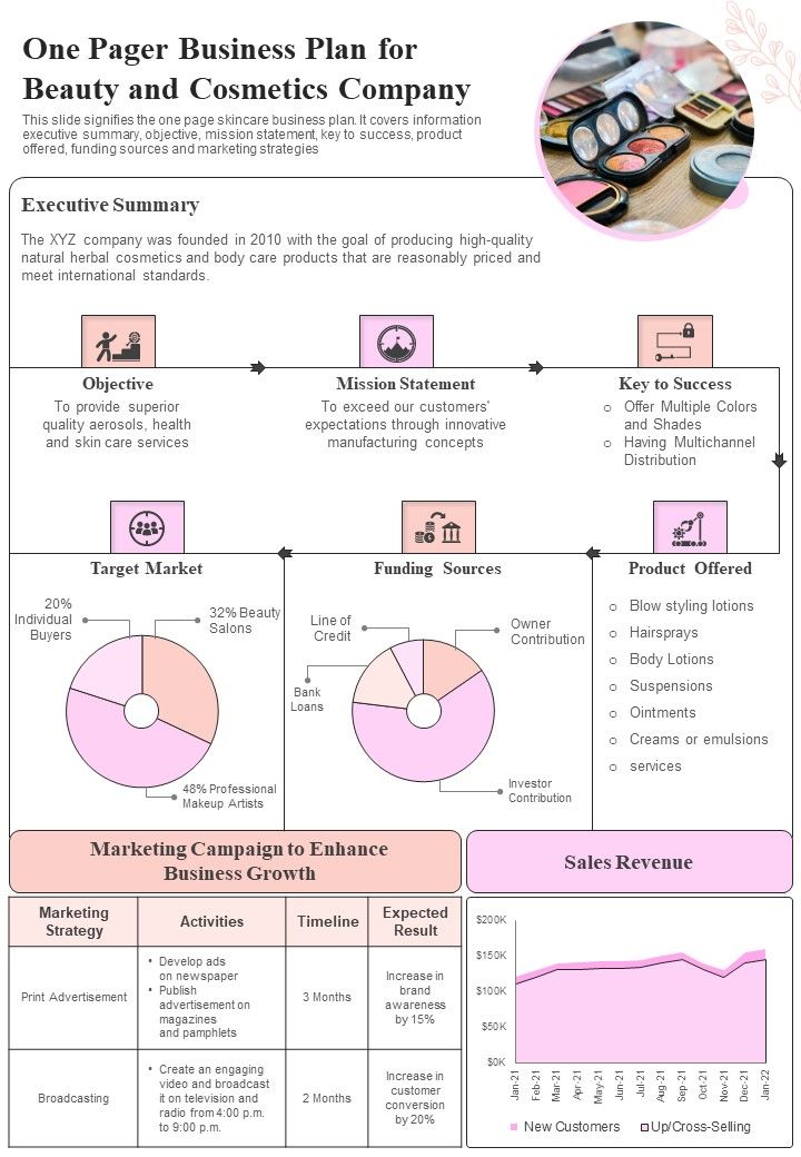 One_Pager_Business_Plan_For_Beauty_And_Cosmetics_Company_PDF_Document_PPT_Template_Slide_1.jpg