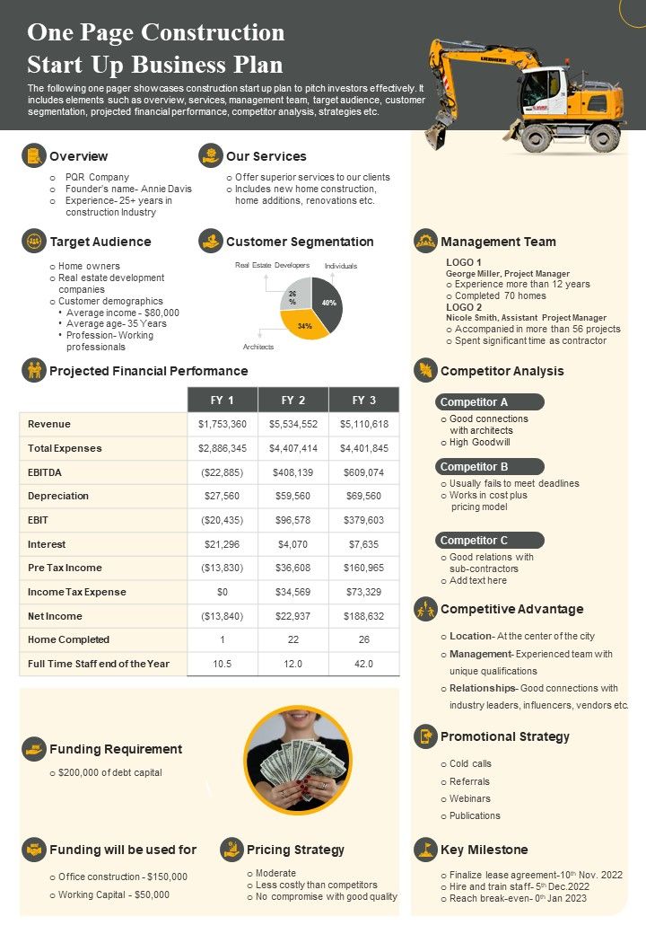 One Pager Business Plan For Building Construction Start Up PDF Document PPT Template Slide01