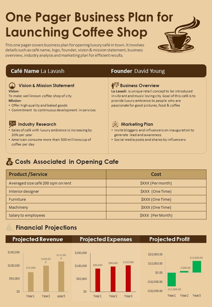 One Pager Business Plan For Launching Coffee Shop PDF Document PPT Template Slide01