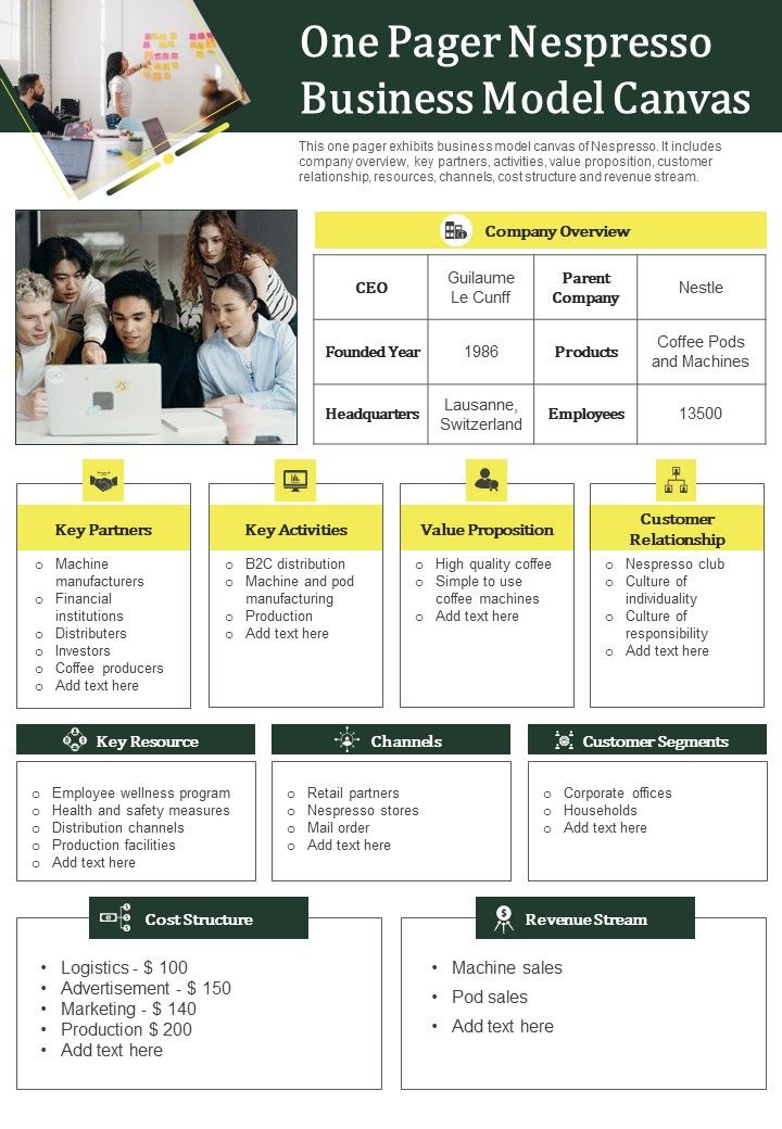 One Pager Business Plan For Nespresso Company PDF Document PPT Template Slide01