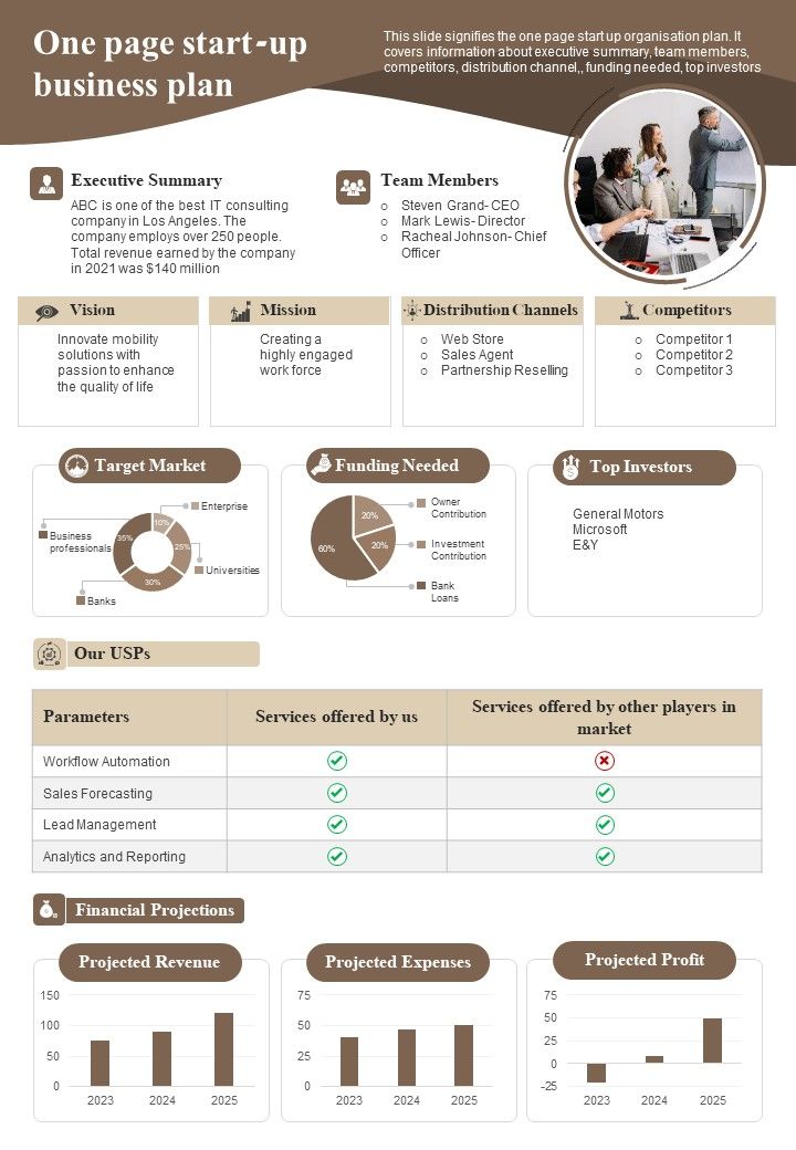 One Pager Business Plan For Startup Company PDF Document PPT Template Slide01