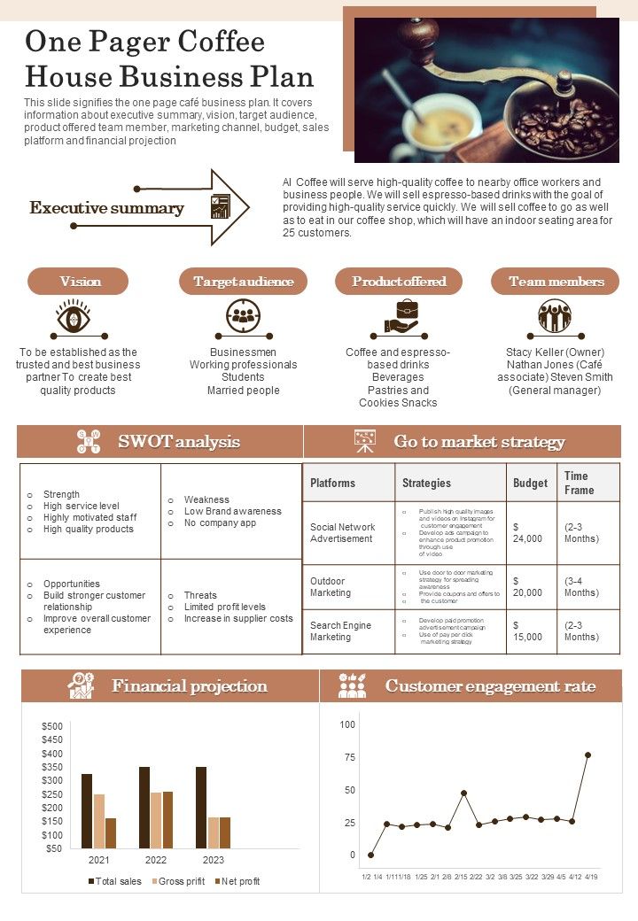 One_Pager_Coffee_House_Business_Plan_PDF_Document_PPT_Template_Slide_1.jpg