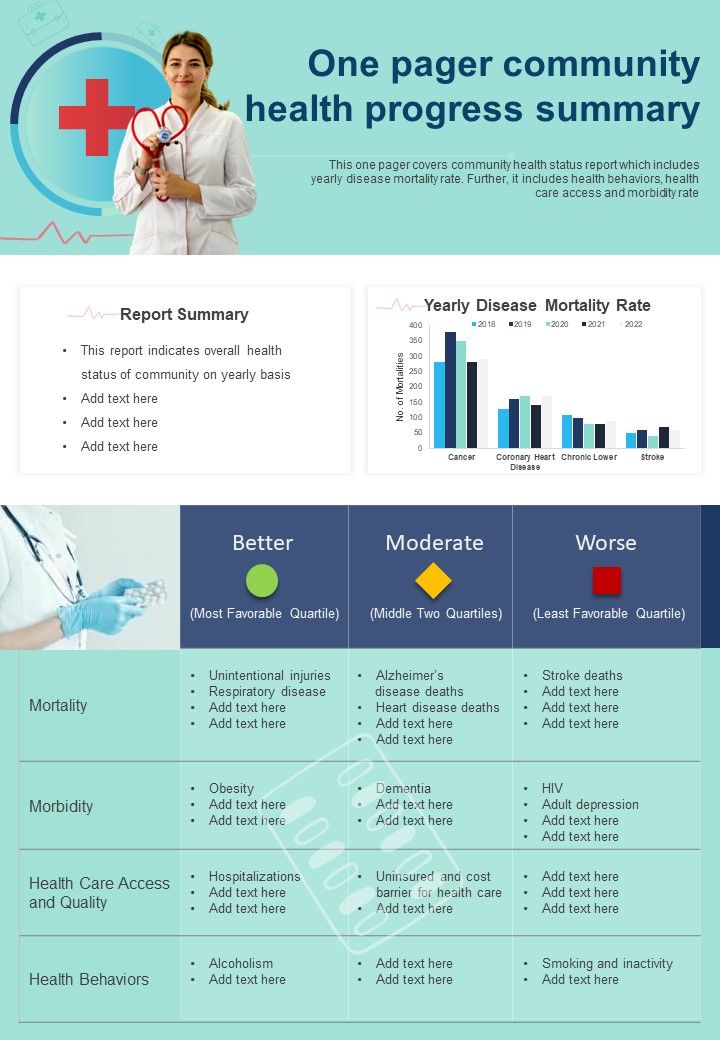 One Pager Community Health Progress Summary PDF Document PPT Template Slide01