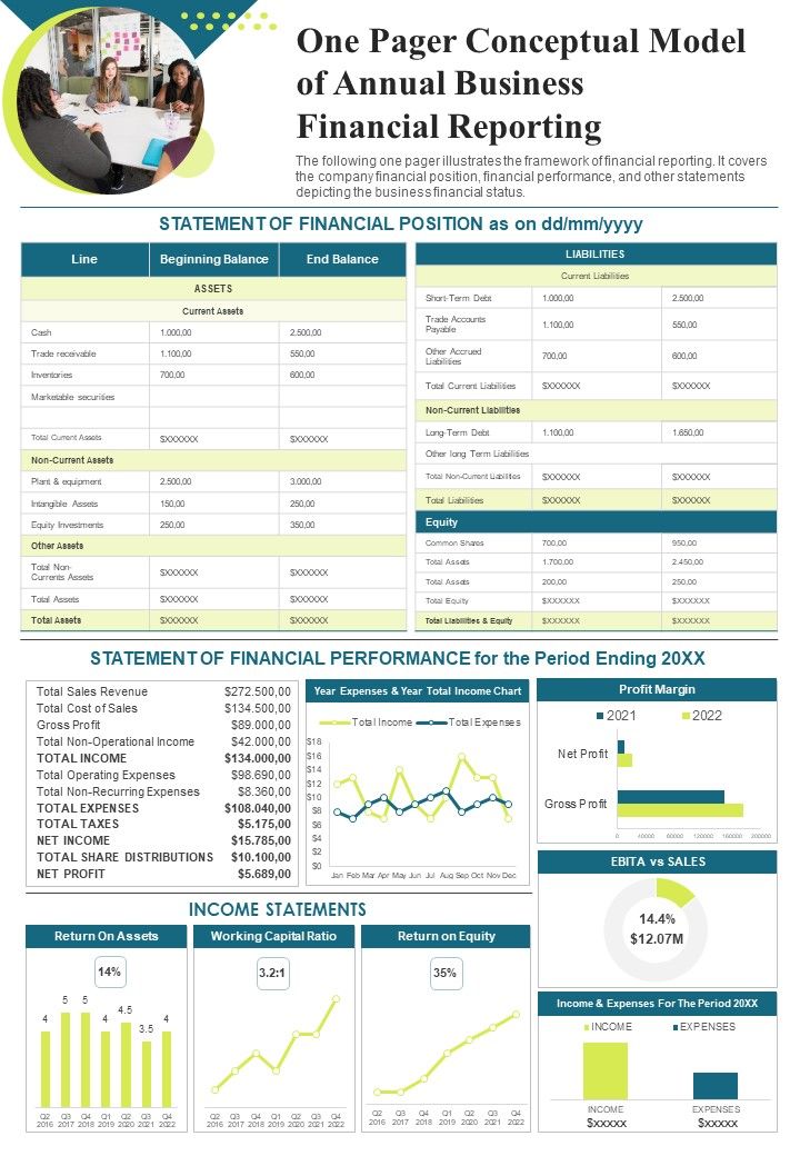 One Pager Conceptual Model Of Annual Business PDF Document PPT Template Slide01
