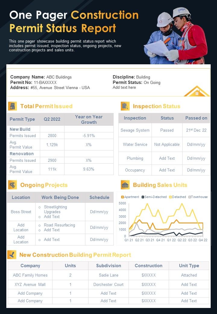 One Pager Construction Permit Status Report PDF Document PPT Template Slide01