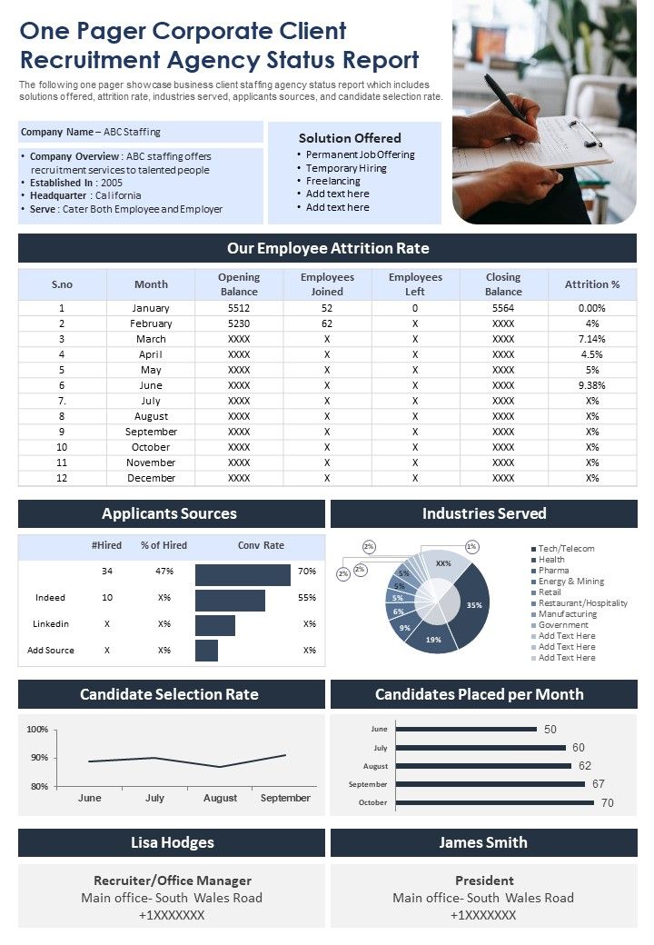 One Pager Corporate Client Recruitment Agency Status Report PDF Document PPT Template Slide01