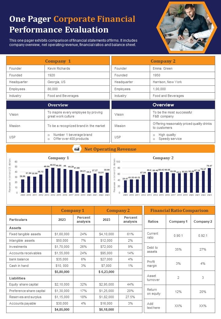 One Pager Corporate Financial Performance Evaluation PDF Document PPT Template Slide01