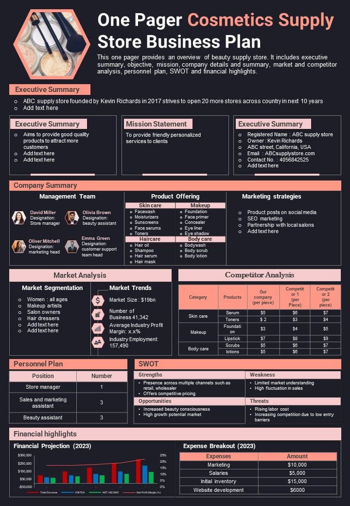One_Pager_Cosmetics_Supply_Store_Business_Plan_PDF_Document_PPT_Template_Slide_1.jpg