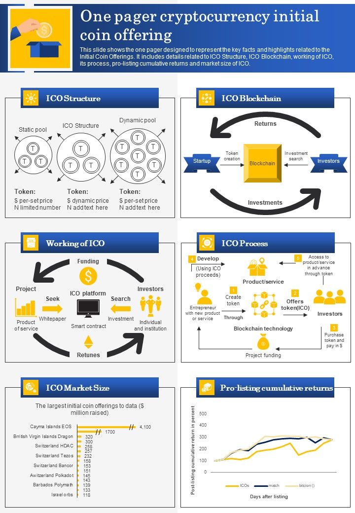 One Pager Cryptocurrency Initial Coin Offering PDF Document PPT Template Slide01