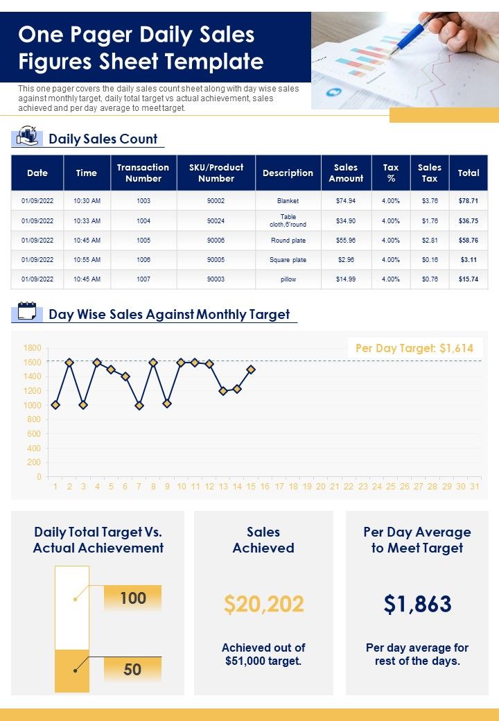 One_Pager_Daily_Sales_Figures_Sheet_Template_PDF_Document_PPT_Template_Slide_1.jpg