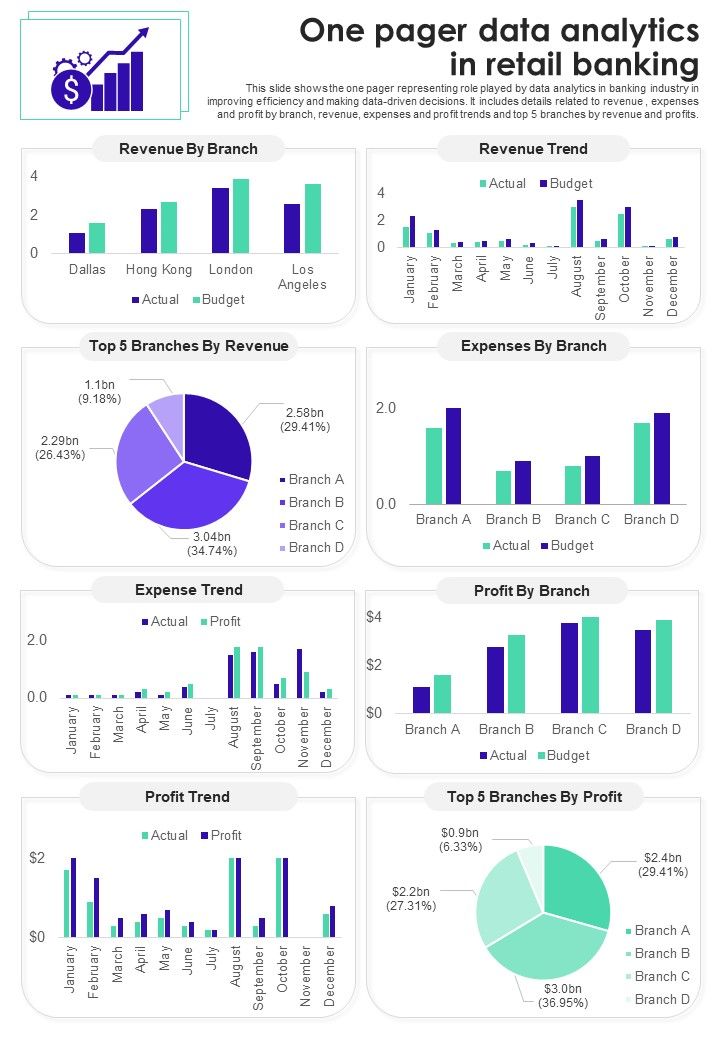 One Pager Data Analytics In Retail Banking PDF Document PPT Template Slide01