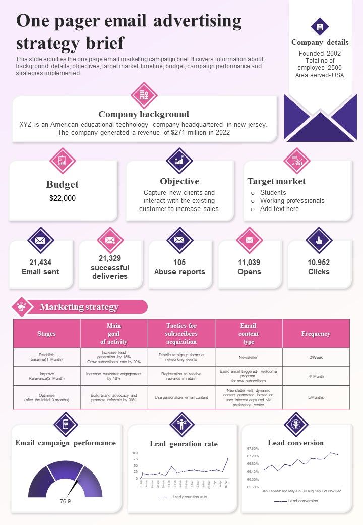 One_Pager_Email_Advertising_Strategy_Brief_PDF_Document_PPT_Template_Slide_1.jpg