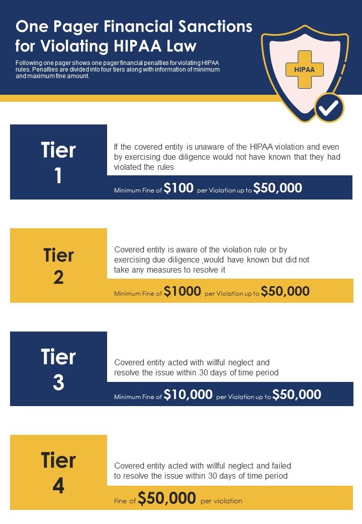 One Pager Financial Sanctions For Violating HIPAA Law PDF Document PPT Template Slide01