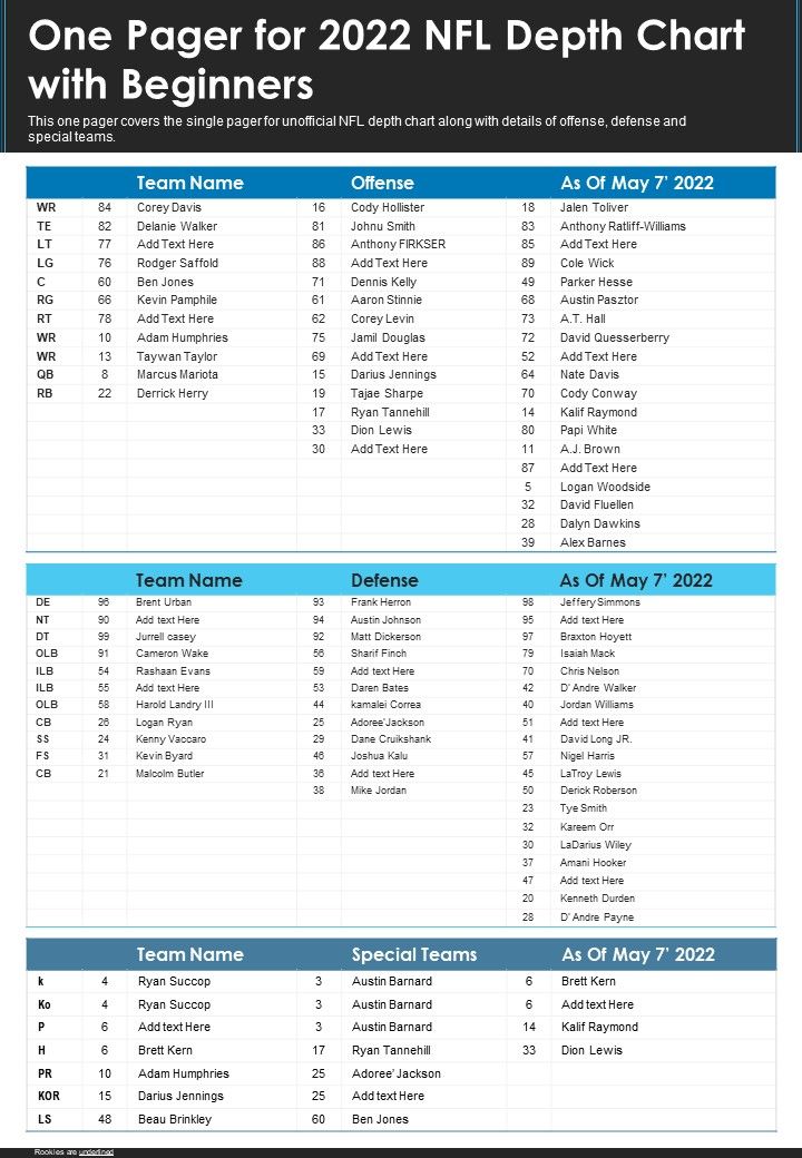 One Pager For 2022 NFL Depth Chart With Beginners PDF Document PPT Template Slide01