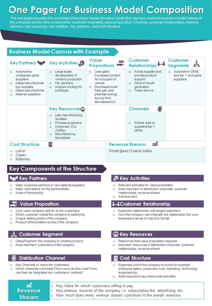 One Pager For Business Model Composition PDF Document PPT Template Slide01