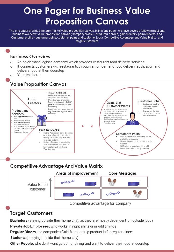 One Pager For Business Value Proposition Canvas PDF Document PPT Template Slide01