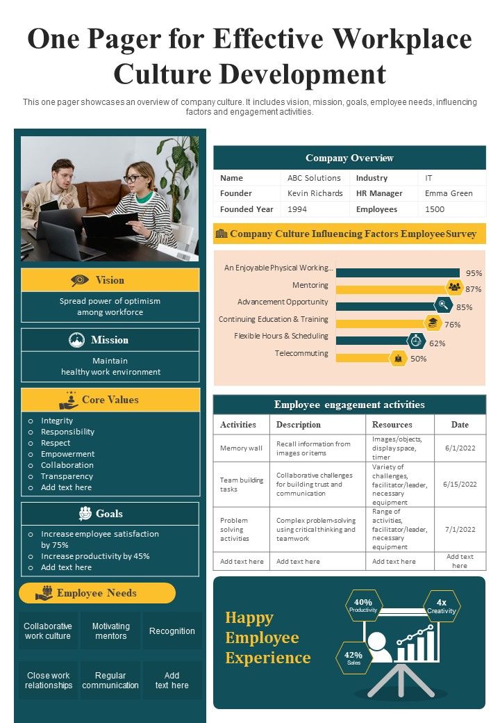 One Pager For Effective Workplace Culture Development PDF Document PPT Template Slide01