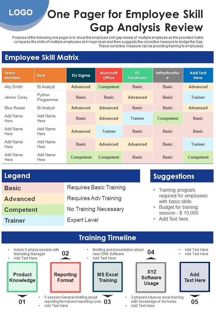 One Pager For Employee Skill Gap Analysis Review PDF Document PPT Template Slide01