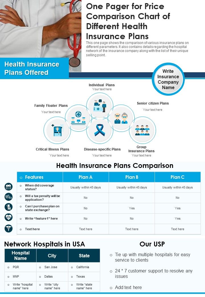 One Pager For Price Comparison Chart Of Different Health Insurance Plans PDF Document PPT Template Slide01