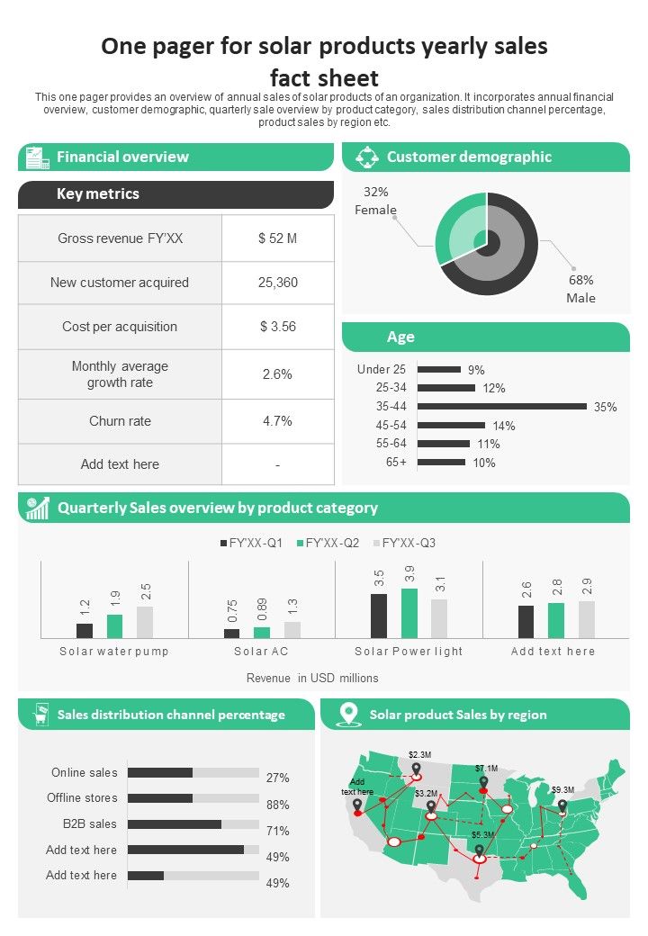 One_Pager_For_Solar_Products_Yearly_Sales_Fact_Sheet_PDF_Document_PPT_Template_Slide_1.jpg