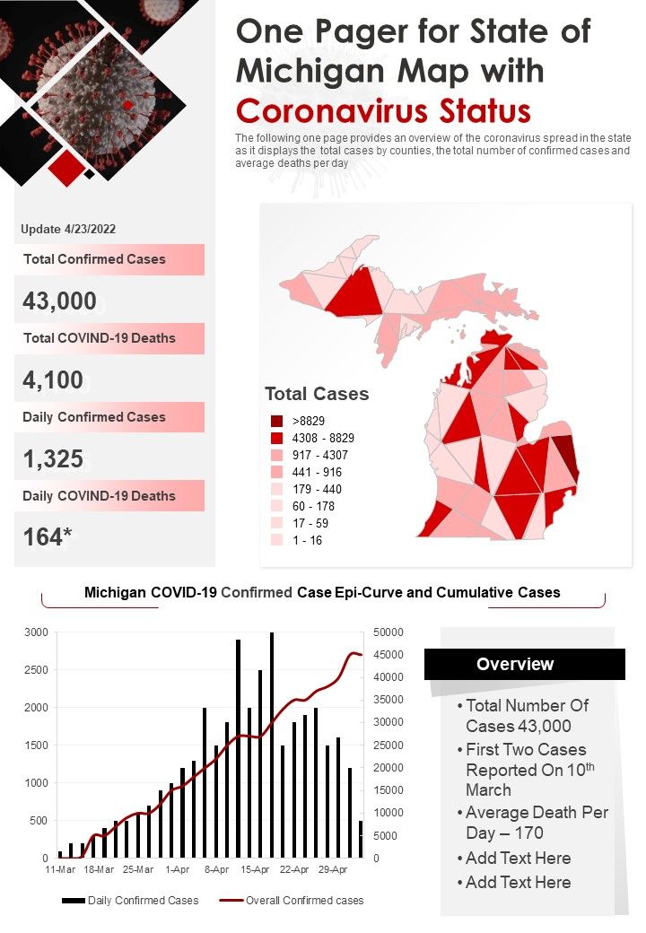 One Pager For State Of Michigan Map With Coronavirus Status PDF Document PPT Template Slide01