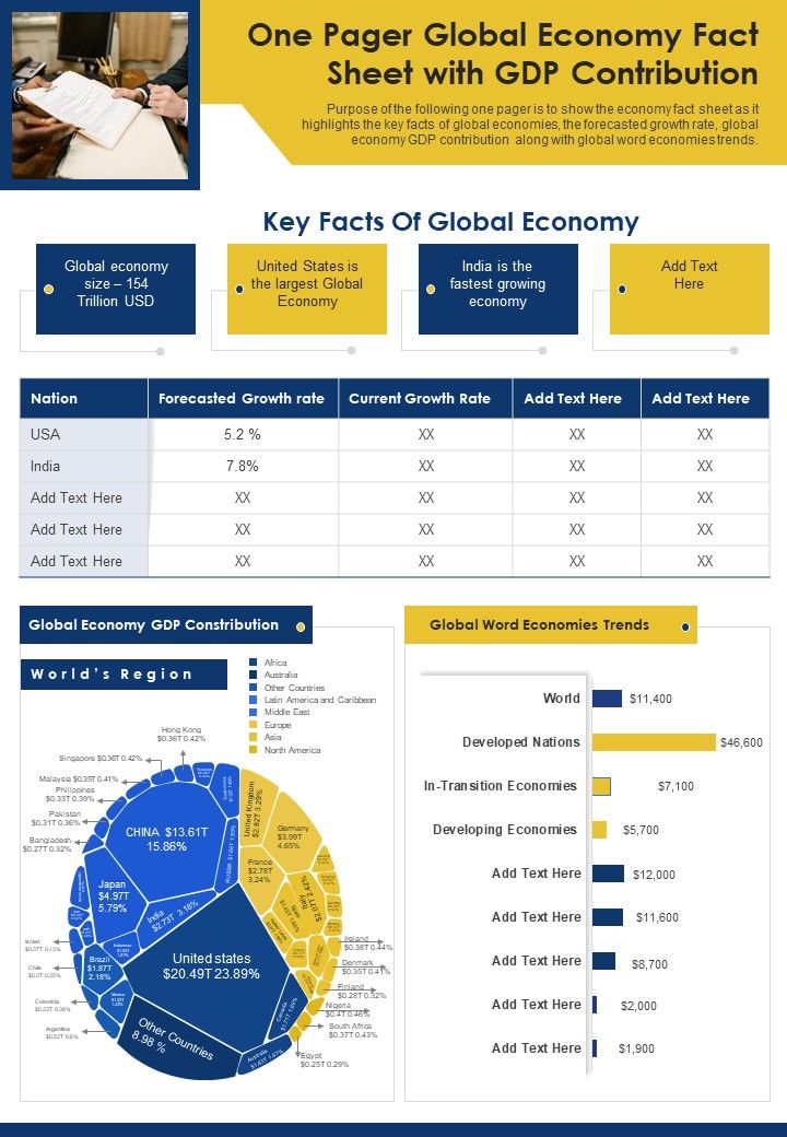 One_Pager_Global_Economy_Fact_Sheet_With_GDP_Contribution_PDF_Document_PPT_Template_Slide_1.jpg
