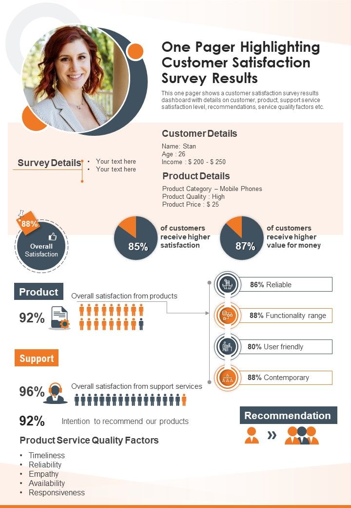 One Pager Highlighting Customer Satisfaction Survey Results PDF Document PPT Template Slide01