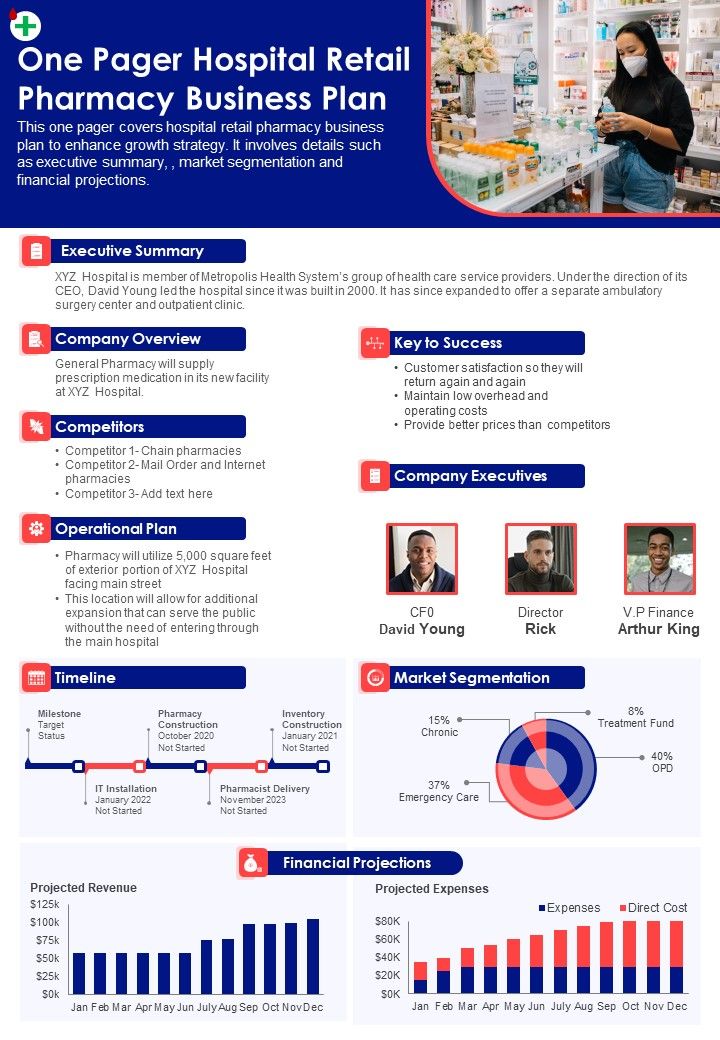 One_Pager_Hospital_Retail_Pharmacy_Business_Plan_PDF_Document_PPT_Template_Slide_1.jpg