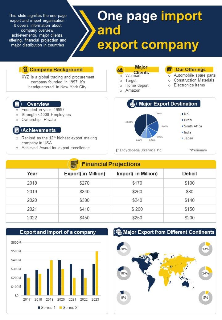 One Pager Import Export Enterprise Summary PDF Document PPT Template Slide01
