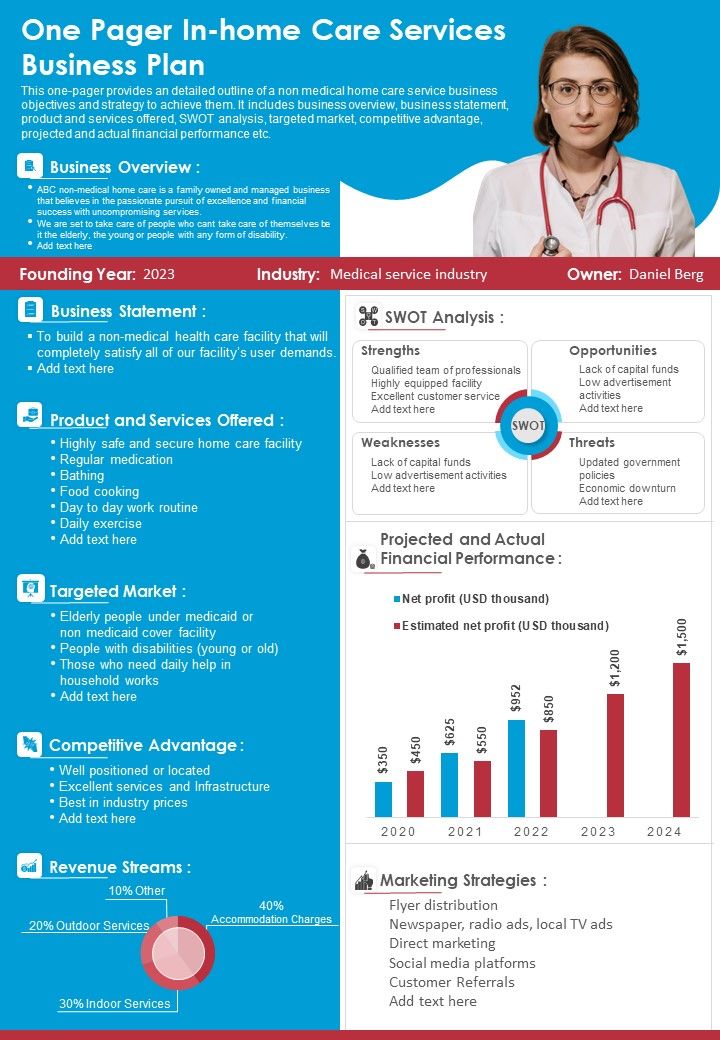 One_Pager_In_Home_Care_Services_Business_Plan_PDF_Document_PPT_Template_Slide_1.jpg