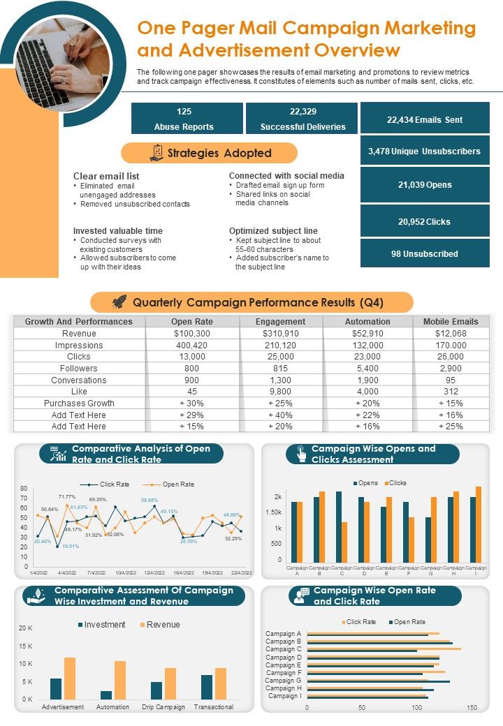 One Pager Mail Campaign Marketing And Advertisement Overview PDF Document PPT Template Slide01