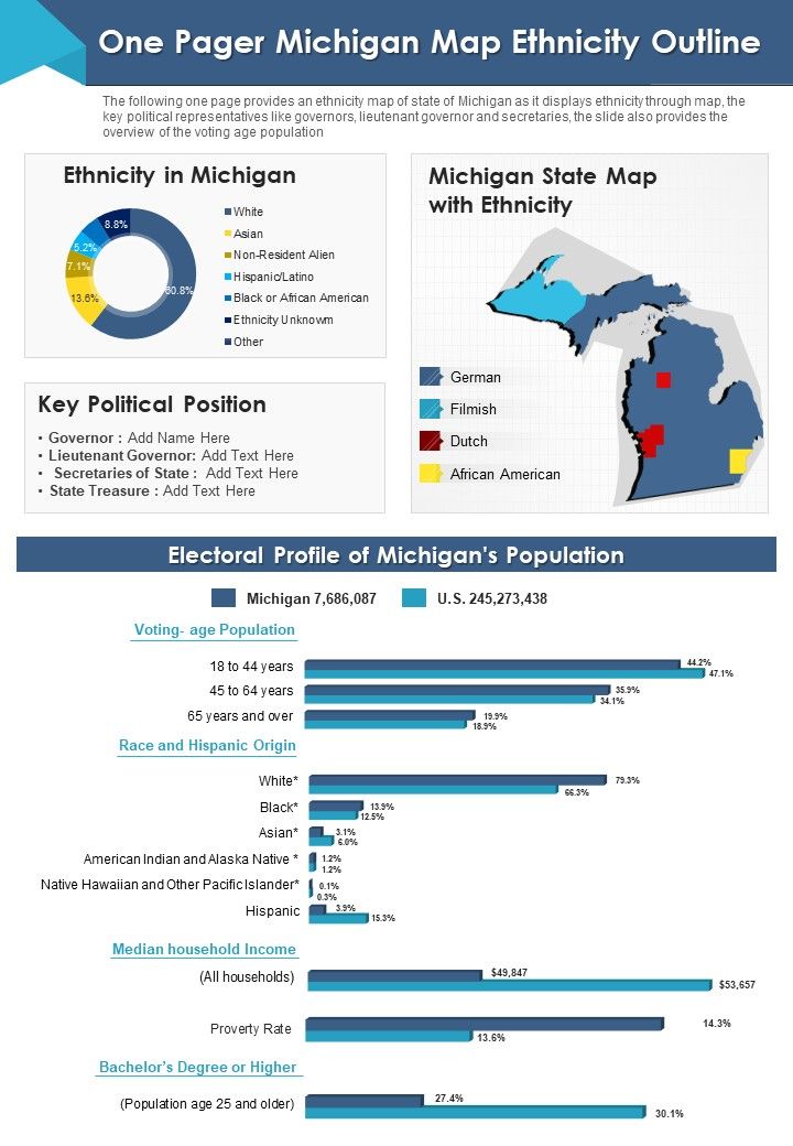 One Pager Michigan Map Ethnicity Outline PDF Document PPT Template Slide01