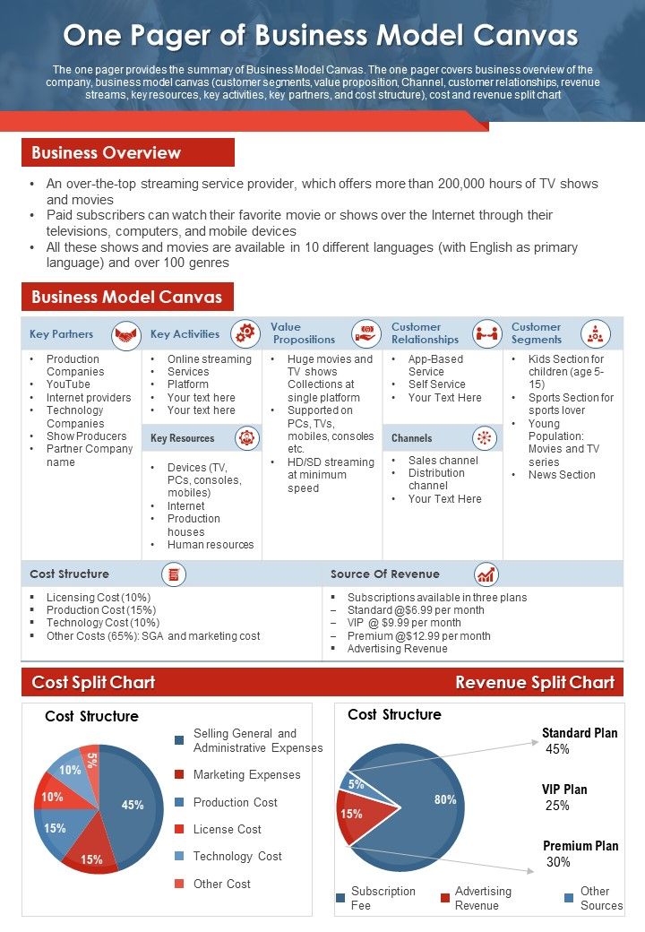 One Pager Of Business Model Canvas PDF Document PPT Template Slide01