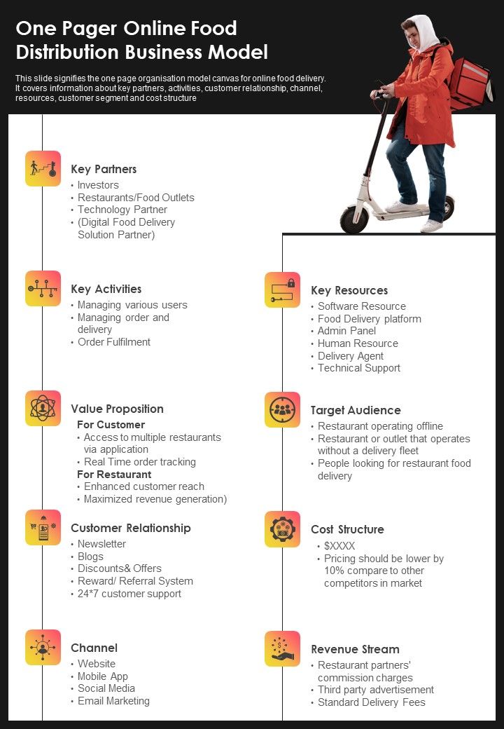 One Pager Online Food Distribution Business Model PDF Document PPT Template Slide01
