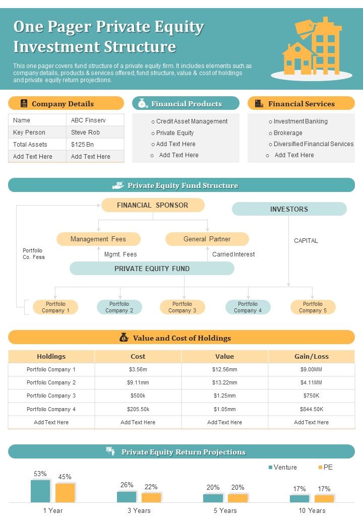 One Pager Private Equity Investment Structure PDF Document PPT Template Slide01