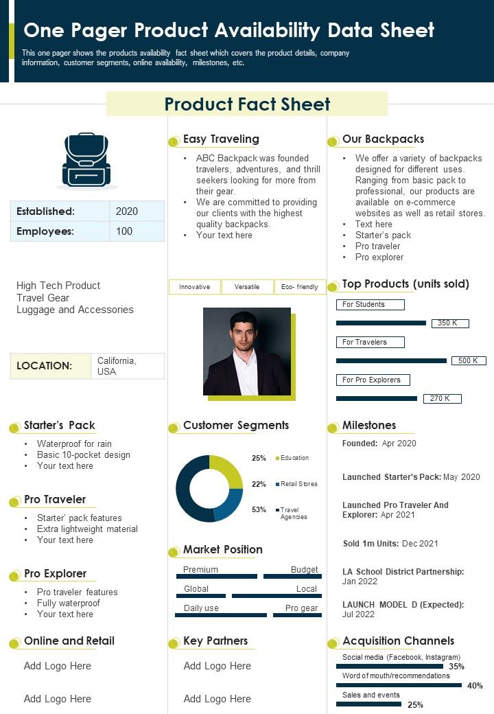 One Pager Product Availability Data Sheet PDF Document PPT Template Slide01