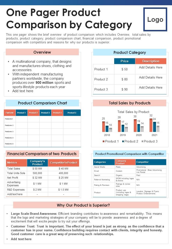 One Pager Product Comparison By Category PDF Document PPT Template Slide01