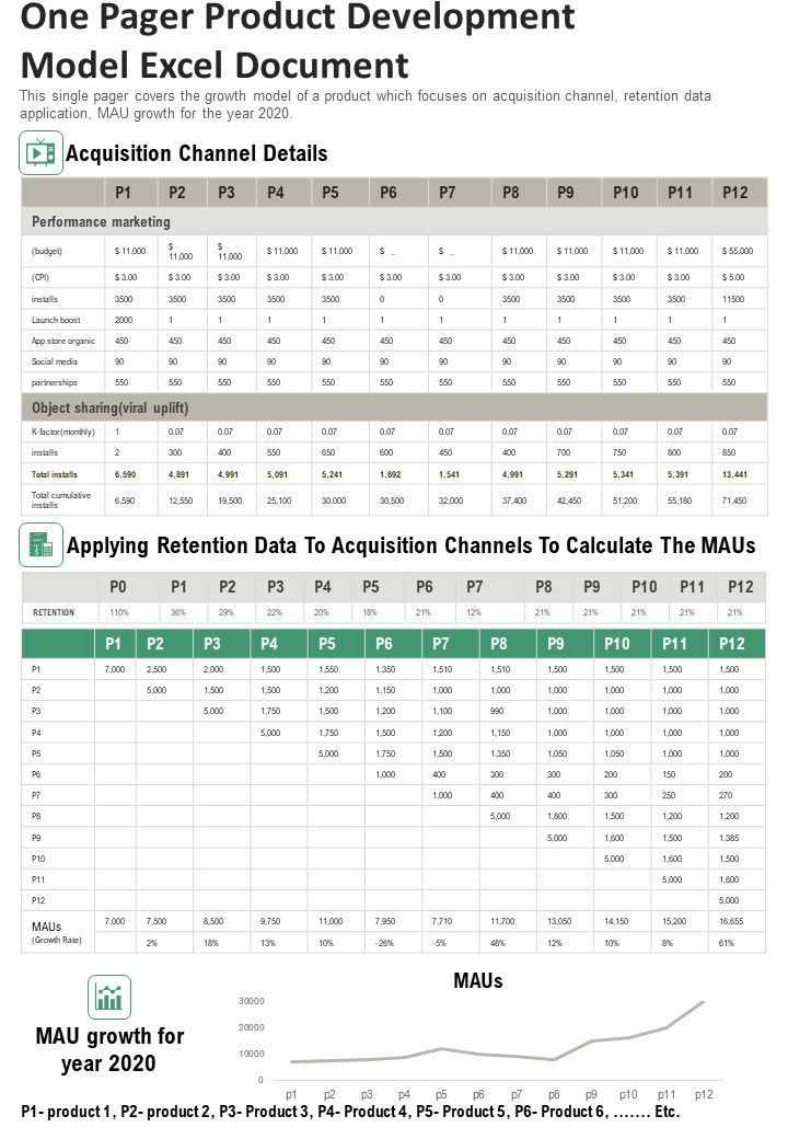 One Pager Product Development Model Excel Document PDF Document PPT Template Slide01